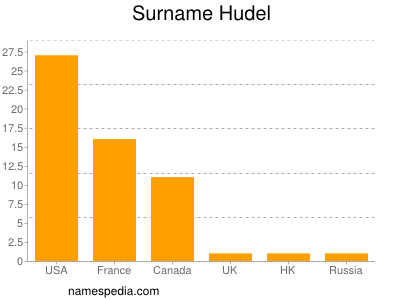 Surname Hudel