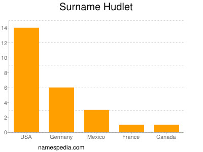 Surname Hudlet