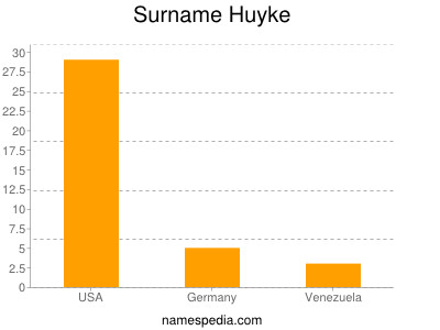 Surname Huyke