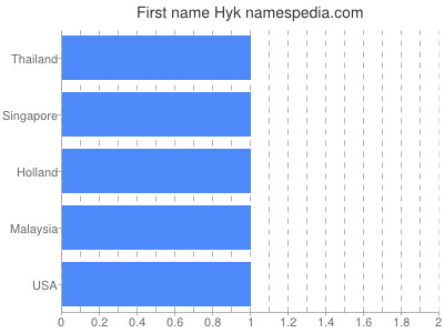 Given name Hyk