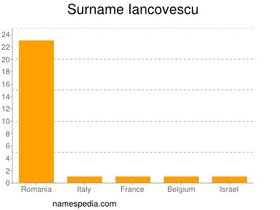 Surname Iancovescu