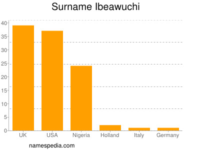 Surname Ibeawuchi