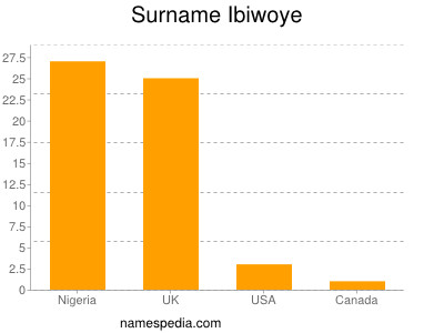 Surname Ibiwoye
