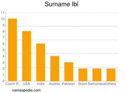 Surname Ibl