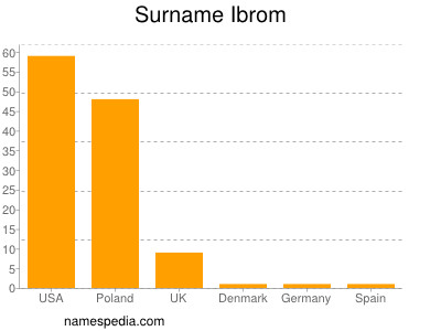 Surname Ibrom