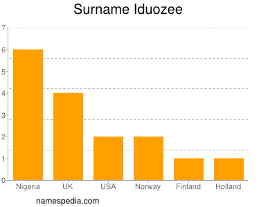 Surname Iduozee