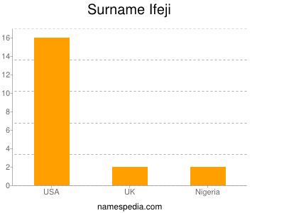 Surname Ifeji