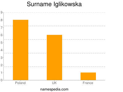 Surname Iglikowska