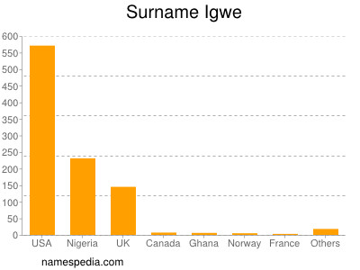Surname Igwe