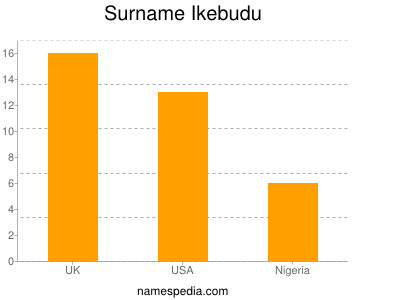 Surname Ikebudu