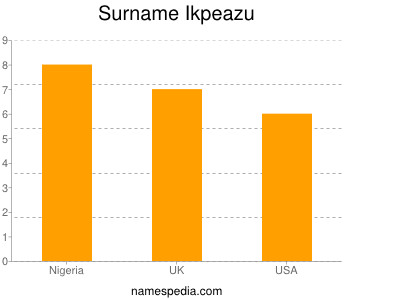 Surname Ikpeazu