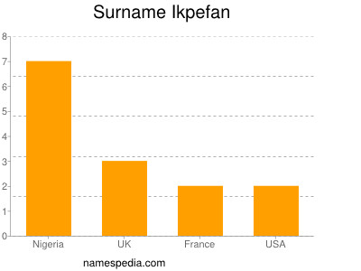 Surname Ikpefan