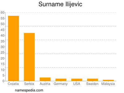 Surname Ilijevic