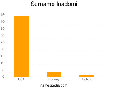 Surname Inadomi