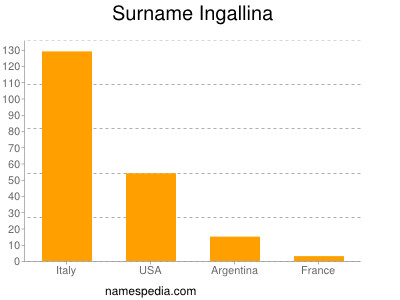 Surname Ingallina
