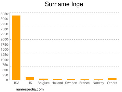 Surname Inge