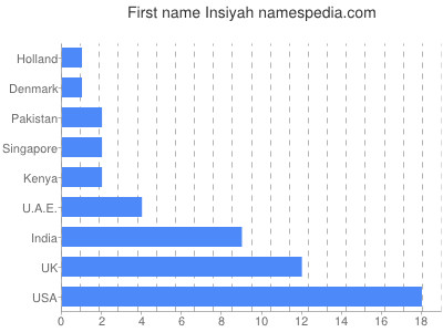 Given name Insiyah