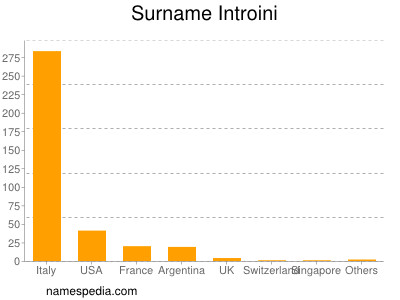 Surname Introini