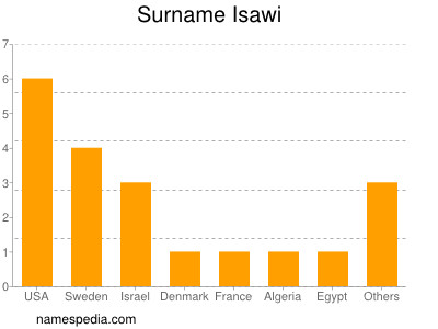 Surname Isawi