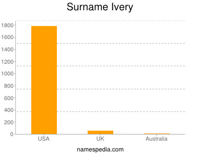 Surname Ivery