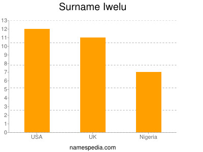 Surname Iwelu