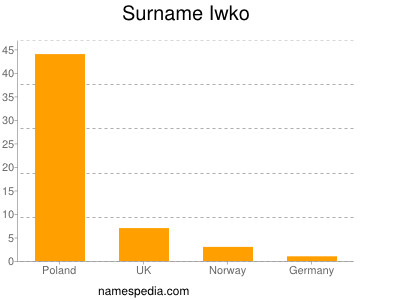 Surname Iwko