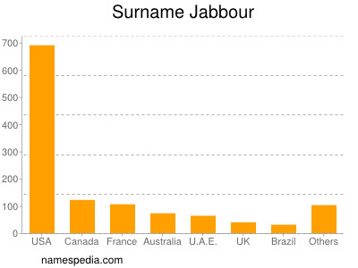 Surname Jabbour