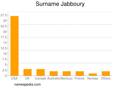 Surname Jabboury