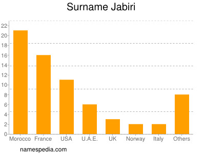 Surname Jabiri