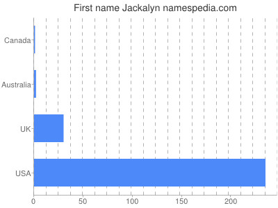 Given name Jackalyn
