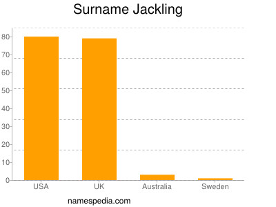 Surname Jackling