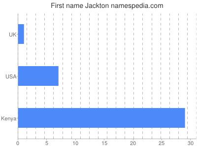 Given name Jackton