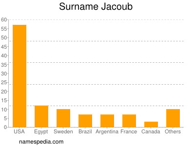 Surname Jacoub