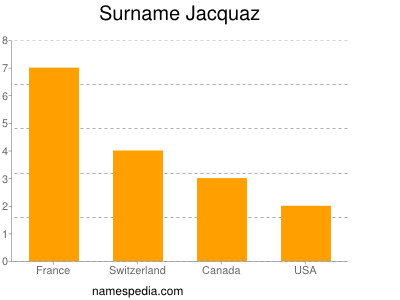 Surname Jacquaz