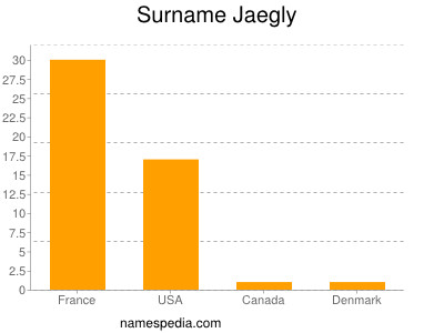 Surname Jaegly