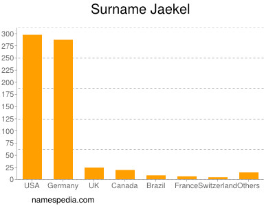 Surname Jaekel