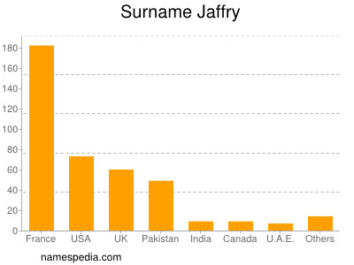 Surname Jaffry