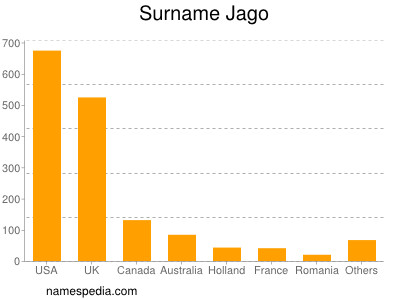Surname Jago