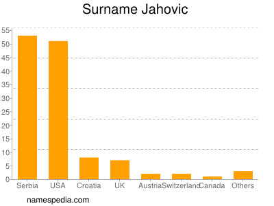 Surname Jahovic
