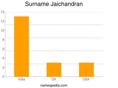 Surname Jaichandran