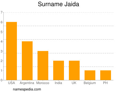 Surname Jaida