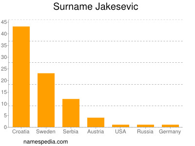 Surname Jakesevic