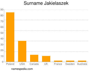 Surname Jakielaszek