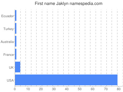 Given name Jaklyn