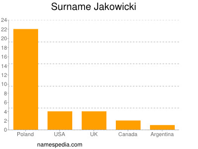 Surname Jakowicki