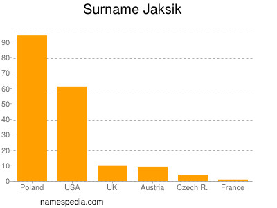 Surname Jaksik