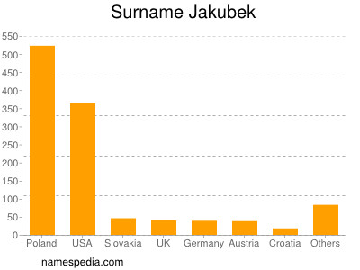 Surname Jakubek