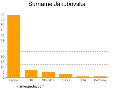Surname Jakubovska
