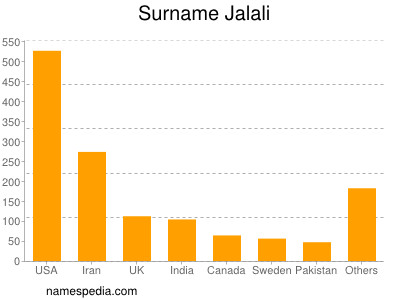 Surname Jalali