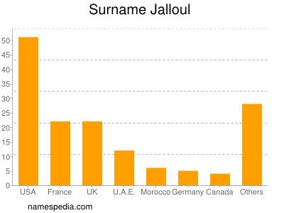 Surname Jalloul